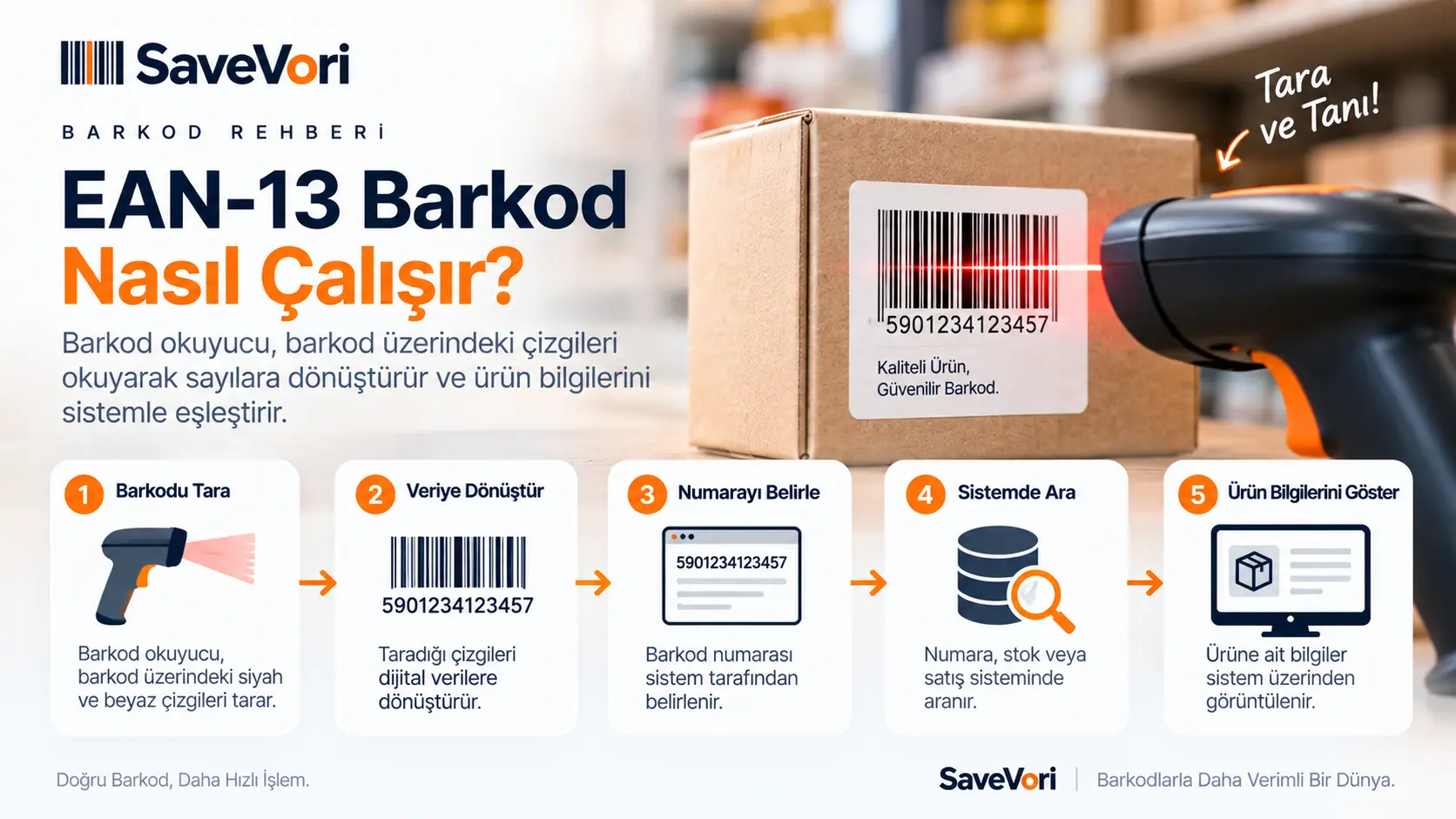 EAN-13 barkodun barkod okuyucu ile taranması ve ürün bilgilerinin sisteme aktarılması