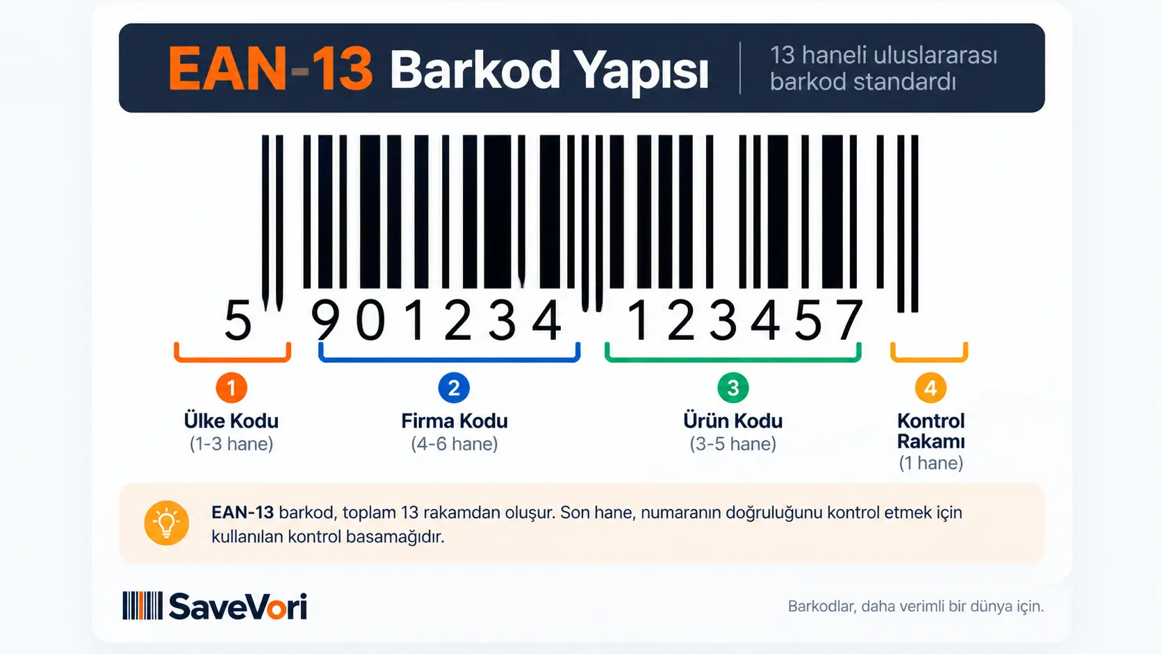 EAN-13 barkod yapısı ve 13 haneli barkod numarasının bölümleri