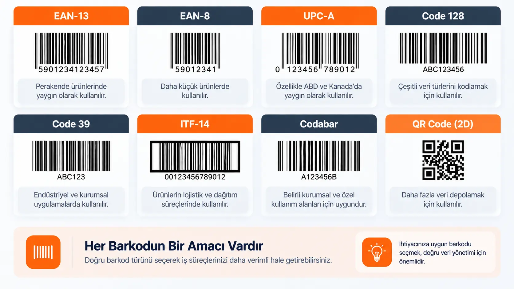 EAN-13, EAN-8, UPC-A, Code 128, Code 39, ITF-14 ve Codabar barkod türleri