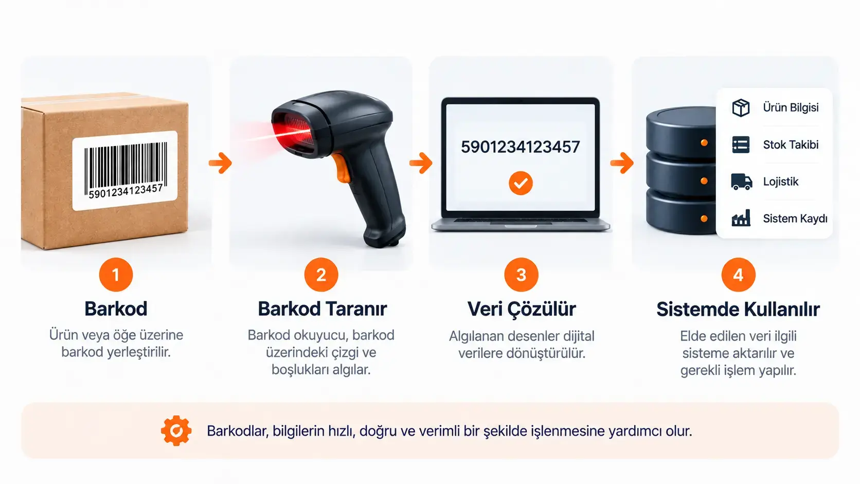 Barkod nasıl çalışır, barkod tarama ve veri işleme süreci