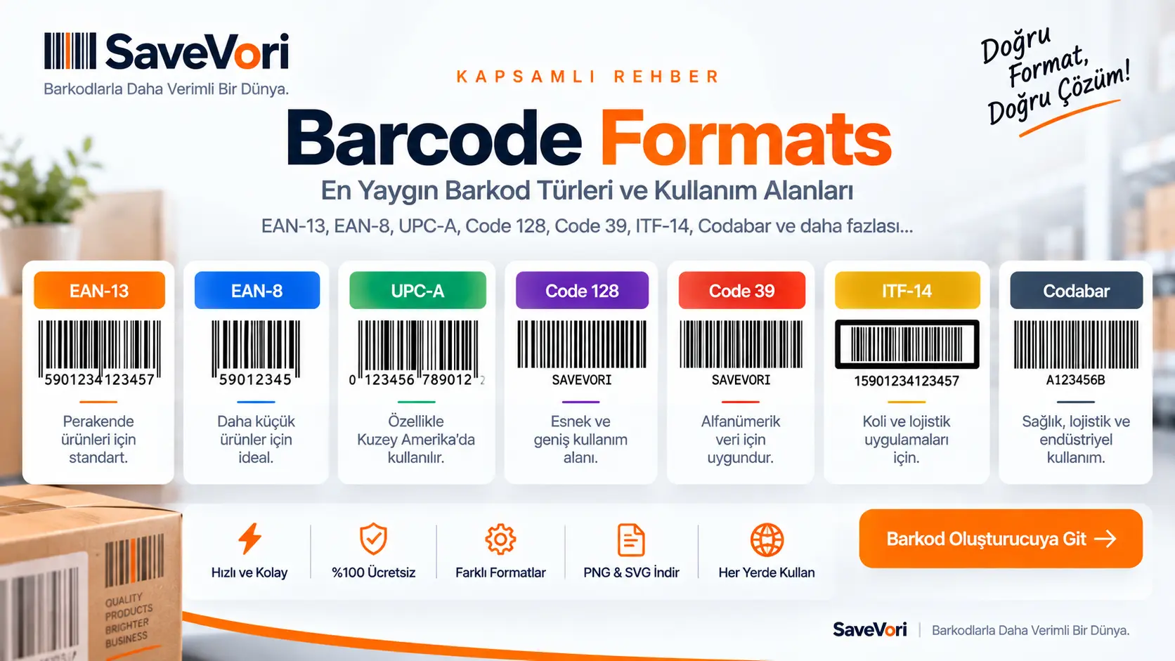 Farklı barkod formatları ve barkod türlerinin genel görünümü